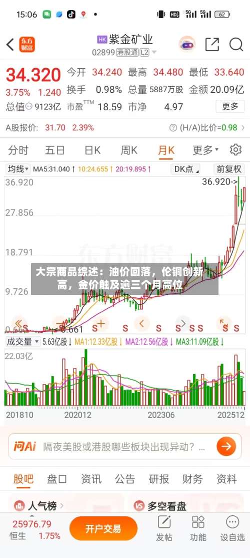 大宗商品综述：油价回落，伦铜创新高，金价触及逾三个月高位-第2张图片