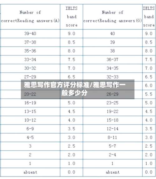 雅思写作官方评分标准/雅思写作一般多少分-第2张图片
