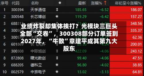 业绩炸裂却集体挨打？光模块三巨头全部“交卷	”	，300308部分订单签到2027年，“牛散”章建平成其第九大股东-第3张图片