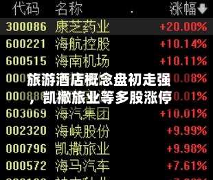 旅游酒店概念盘初走强，凯撒旅业等多股涨停-第2张图片