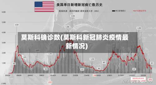 莫斯科确诊数(莫斯科新冠肺炎疫情最新情况)