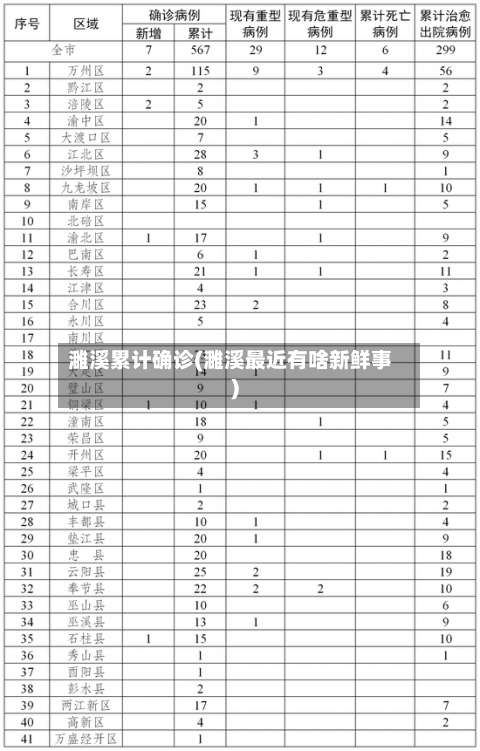濉溪累计确诊(濉溪最近有啥新鲜事)