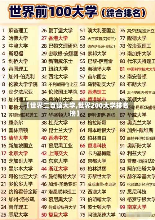 【世界二百强大学,世界200大学排名榜】-第2张图片