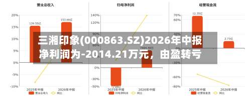 三湘印象(000863.SZ)2026年中报净利润为-2014.21万元，由盈转亏-第2张图片