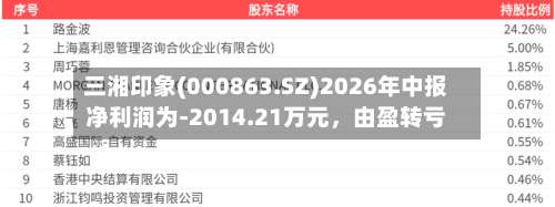 三湘印象(000863.SZ)2026年中报净利润为-2014.21万元，由盈转亏