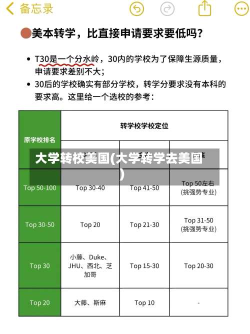 大学转校美国(大学转学去美国)