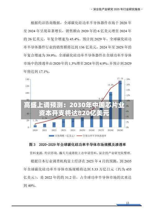 高盛上调预测：2030年中国芯片业资本开支将达820亿美元-第2张图片