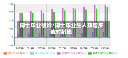博士毕业确诊/博士毕业生人数增多应对措施-第2张图片