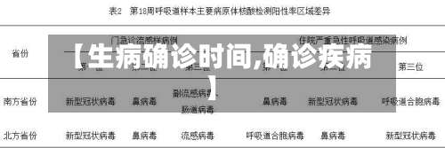 【生病确诊时间,确诊疾病】