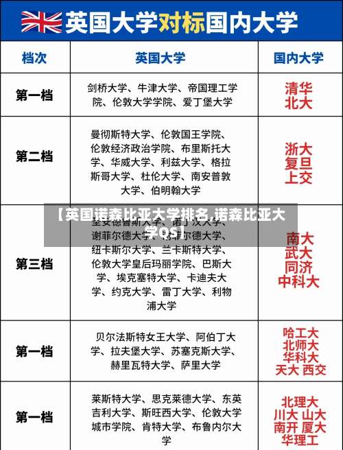【英国诺森比亚大学排名,诺森比亚大学QS】-第2张图片