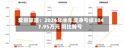 爱丽家居：2026年半年度净亏损3847.95万元 同比转亏-第2张图片