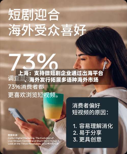 上海：支持微短剧企业通过出海平台、海外发行拓展多语种海外市场-第2张图片