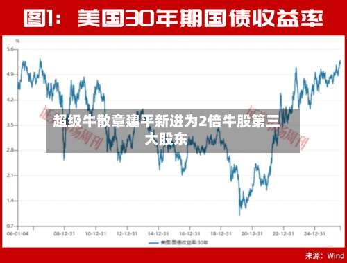 超级牛散章建平新进为2倍牛股第三大股东-第1张图片