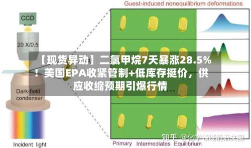 【现货异动】二氯甲烷7天暴涨28.5%！美国EPA收紧管制+低库存挺价，供应收缩预期引爆行情-第2张图片