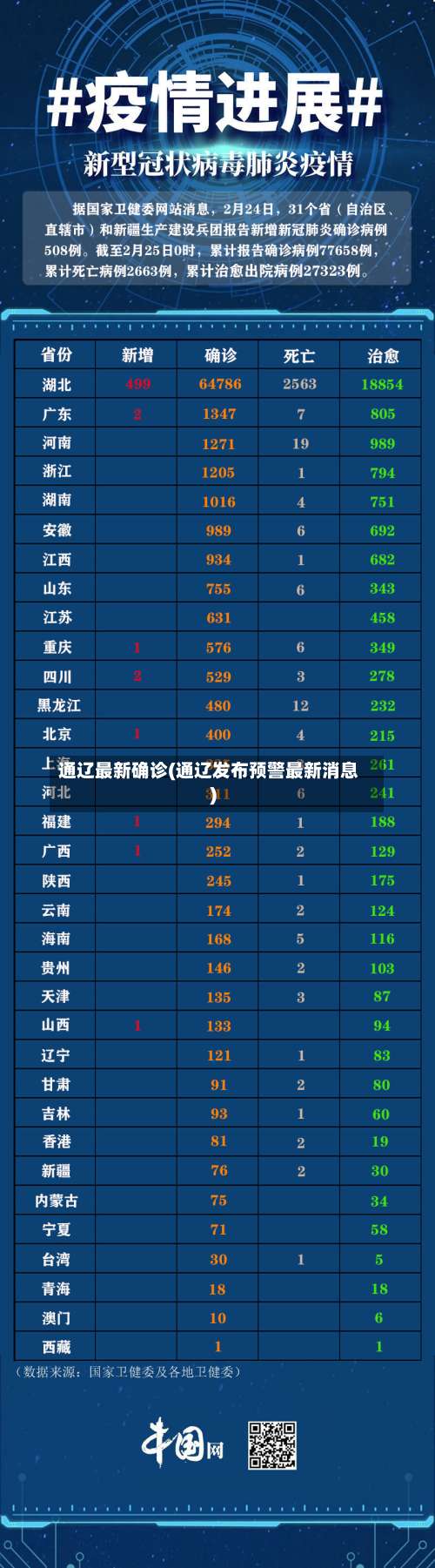 通辽最新确诊(通辽发布预警最新消息)-第2张图片