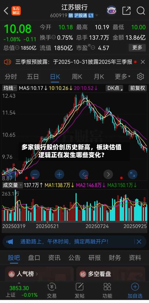 多家银行股价创历史新高，板块估值逻辑正在发生哪些变化？-第2张图片