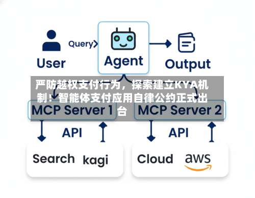 严防越权支付行为，探索建立KYA机制！智能体支付应用自律公约正式出台