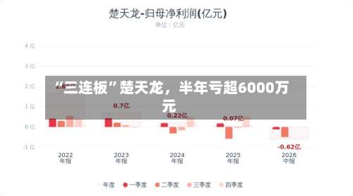 “三连板	”楚天龙，半年亏超6000万元-第1张图片