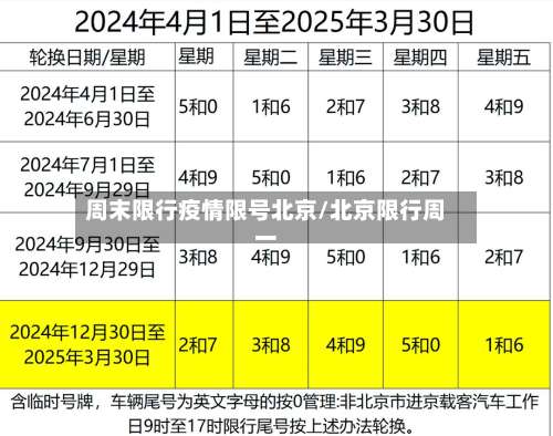 周末限行疫情限号北京/北京限行周一