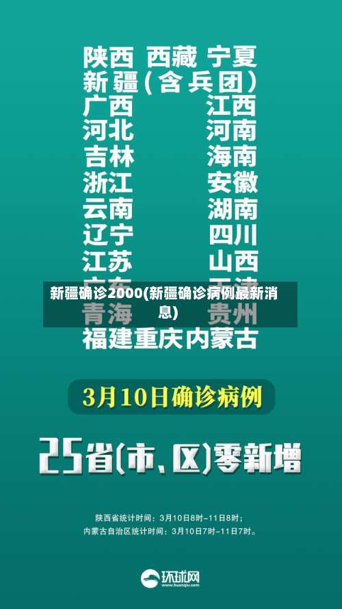 新疆确诊2000(新疆确诊病例最新消息)