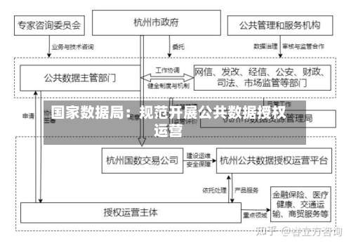 国家数据局：规范开展公共数据授权运营