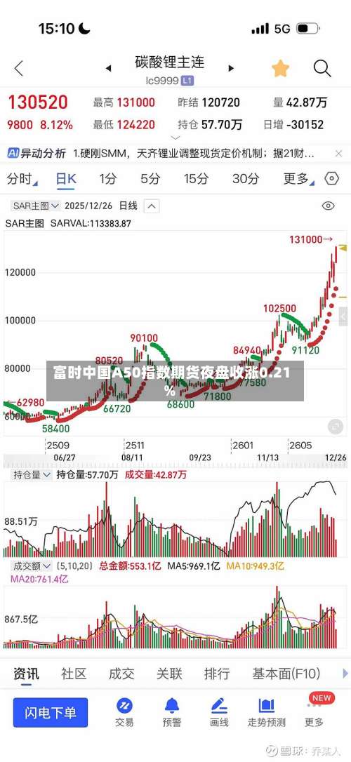 富时中国A50指数期货夜盘收涨0.21%-第2张图片