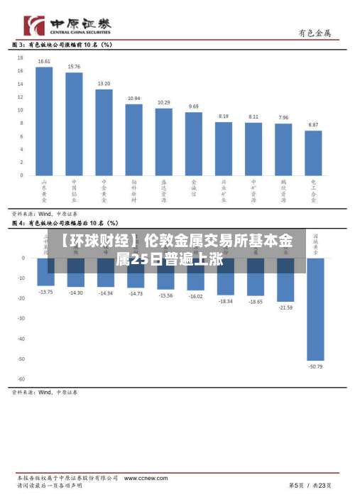 【环球财经】伦敦金属交易所基本金属25日普遍上涨