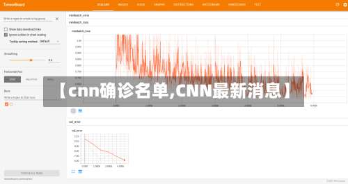 【cnn确诊名单,CNN最新消息】