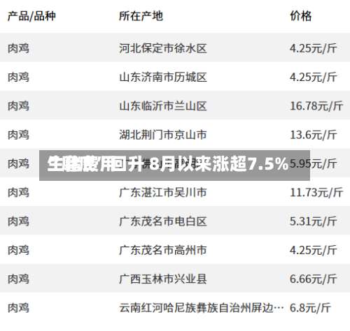 生猪费用“磨底”回升 8月以来涨超7.5%-第3张图片