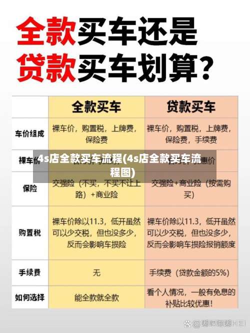4s店全款买车流程(4s店全款买车流程图)