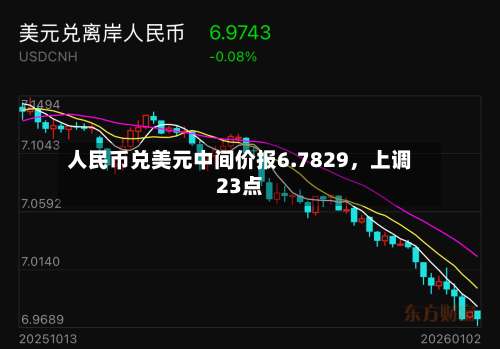 人民币兑美元中间价报6.7829，上调23点-第3张图片