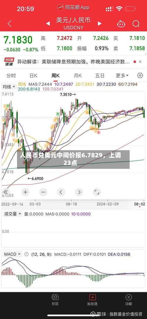 人民币兑美元中间价报6.7829，上调23点-第1张图片