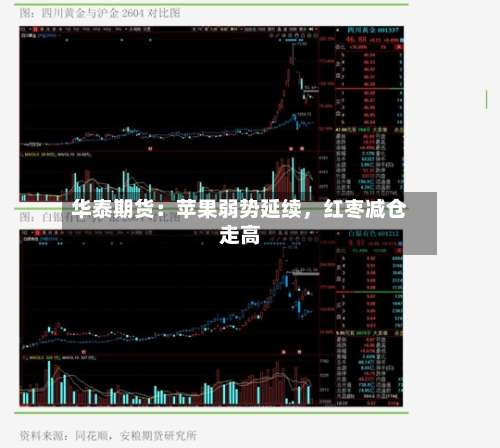 华泰期货：苹果弱势延续	，红枣减仓走高-第1张图片