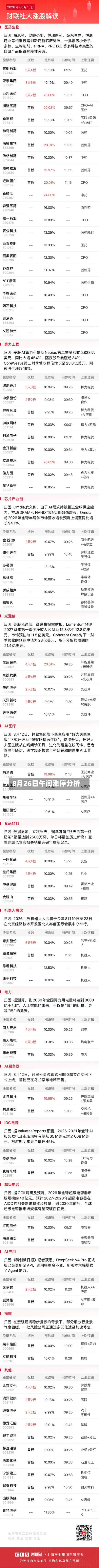 8月26日午间涨停分析-第2张图片
