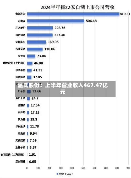 温氏股份：上半年营业收入467.47亿元-第3张图片