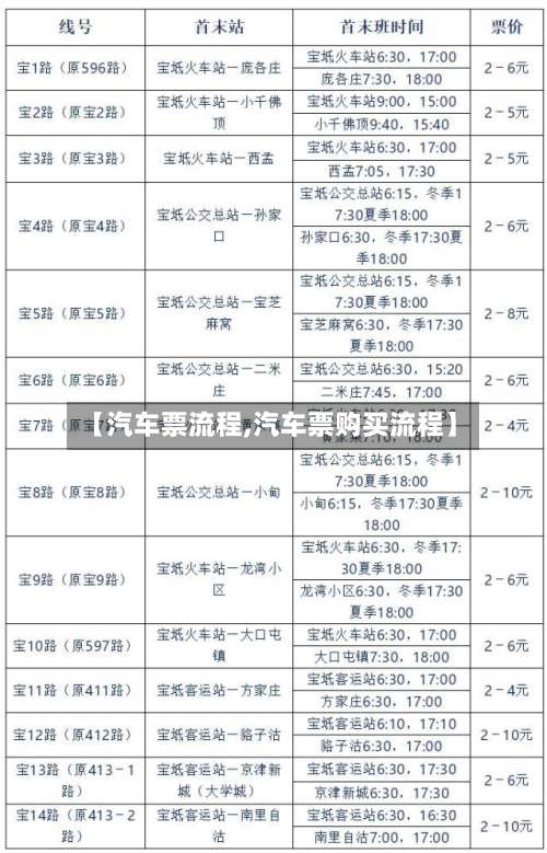 【汽车票流程,汽车票购买流程】