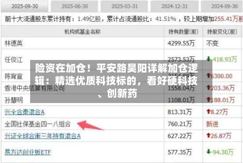 险资在加仓！平安路昊阳详解加仓逻辑：精选优质科技标的，看好硬科技、创新药