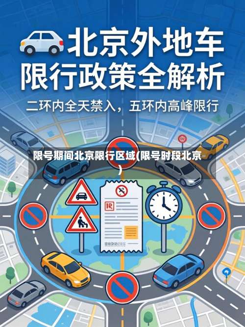 限号期间北京限行区域(限号时段北京)