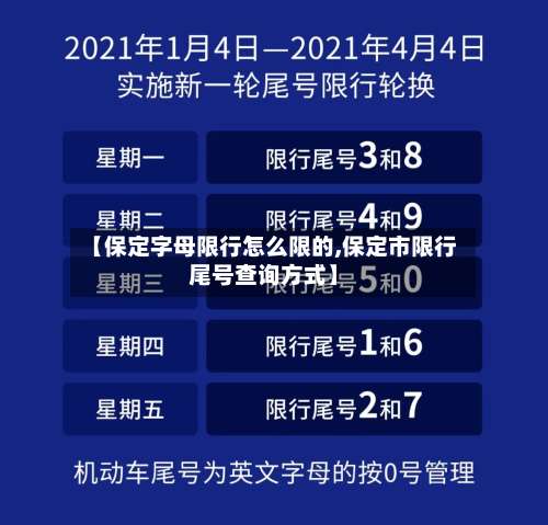 【保定字母限行怎么限的,保定市限行尾号查询方式】-第2张图片