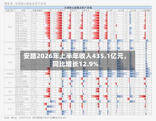 安踏2026年上半年收入435.1亿元，同比增长12.9%