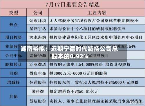 湖南裕能：近期宁德时代减持公司总股本的0.92%-第2张图片