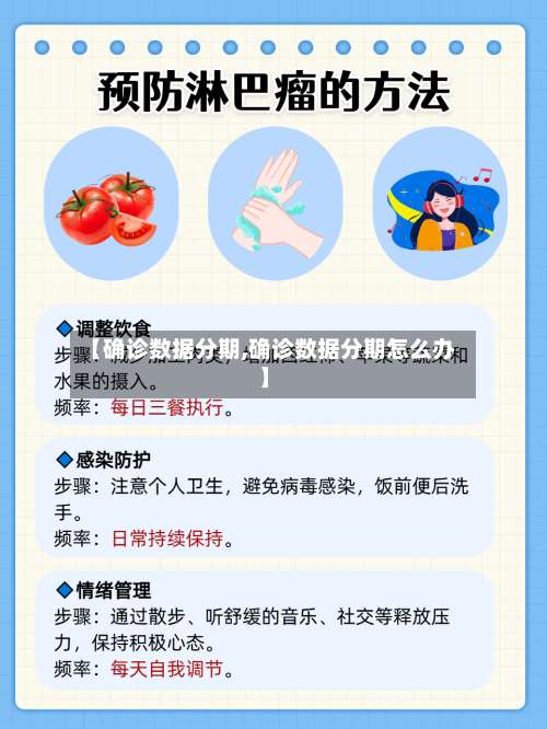 【确诊数据分期,确诊数据分期怎么办】-第2张图片