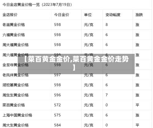【菜百黄金金价,菜百黄金金价走势】-第2张图片