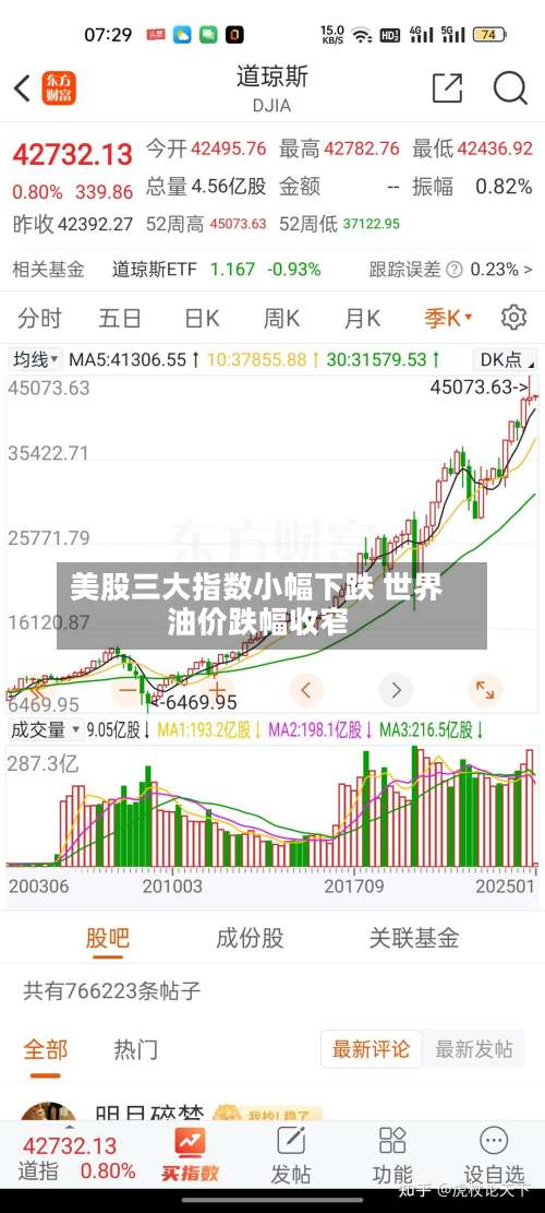 美股三大指数小幅下跌 世界油价跌幅收窄-第1张图片