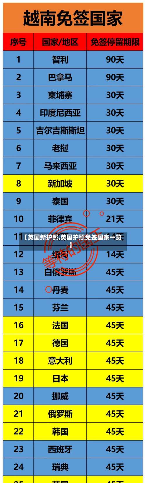 【英国新护照,英国护照免签国家一览】-第3张图片