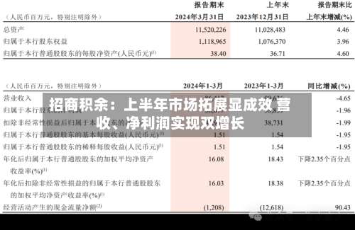 招商积余：上半年市场拓展显成效 营收、净利润实现双增长-第3张图片