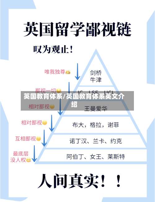 英国教育体系/英国教育体系英文介绍
