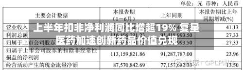 上半年扣非净利润同比增超19% 复星医药加速创新药品价值兑现