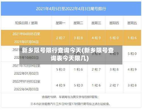 新乡限号限行查询今天(新乡限号查询表今天限几)-第2张图片