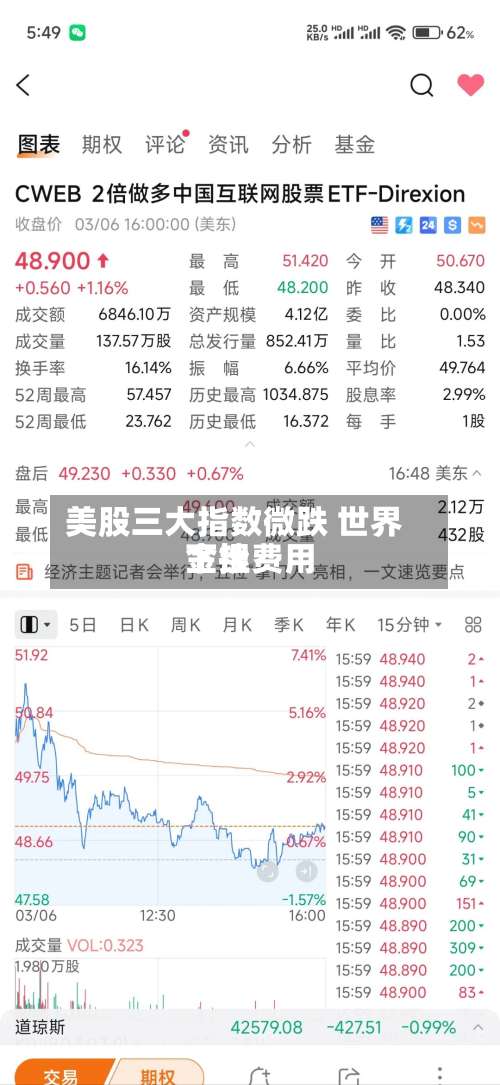 美股三大指数微跌 世界金银费用下挫-第2张图片